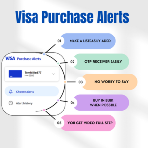 Visa Purchase Alerts cards added method